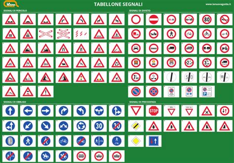 codice stradale in inglese